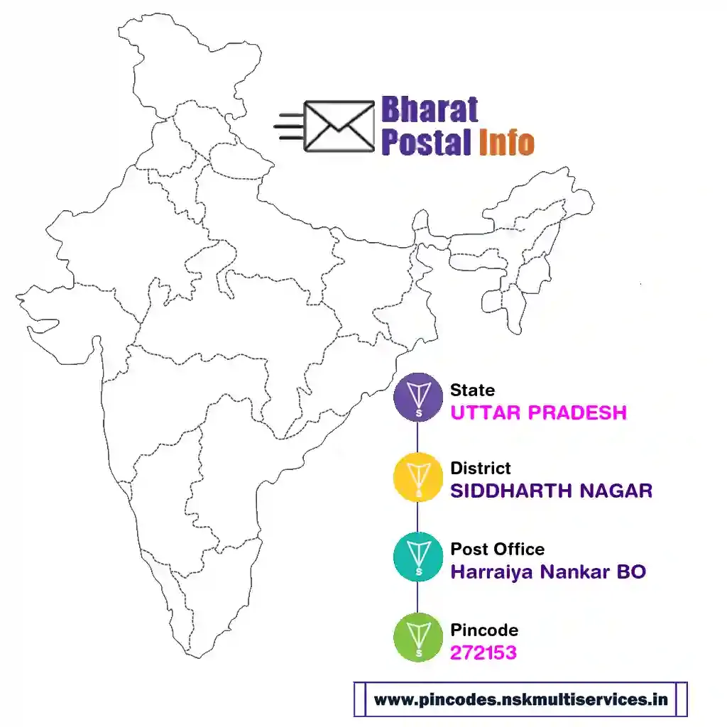 uttar pradesh-siddharth nagar-harraiya nankar bo-272153